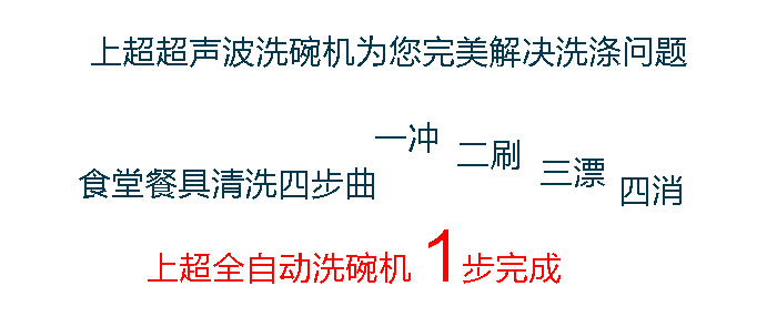 食堂洗碗机原理